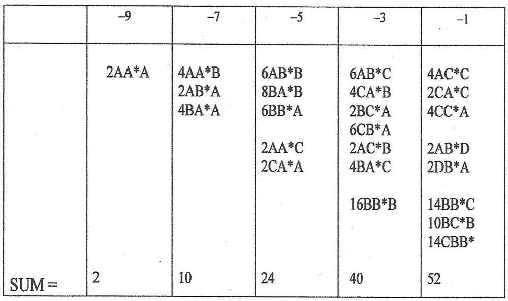 Symmetry 04 00039 g028