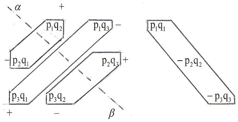 Symmetry 04 00039 g065
