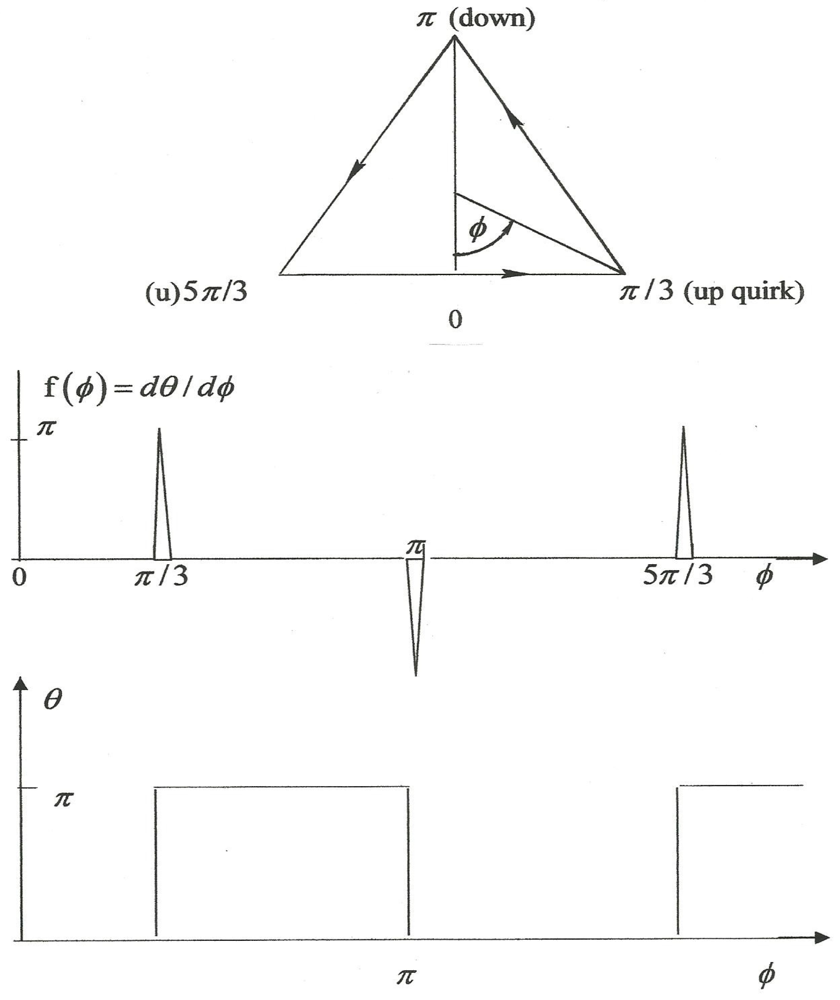 Symmetry 04 00039 g070