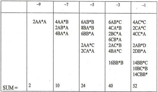 Symmetry 04 00039 i174
