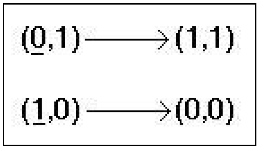Symmetry 04 00116 g009
