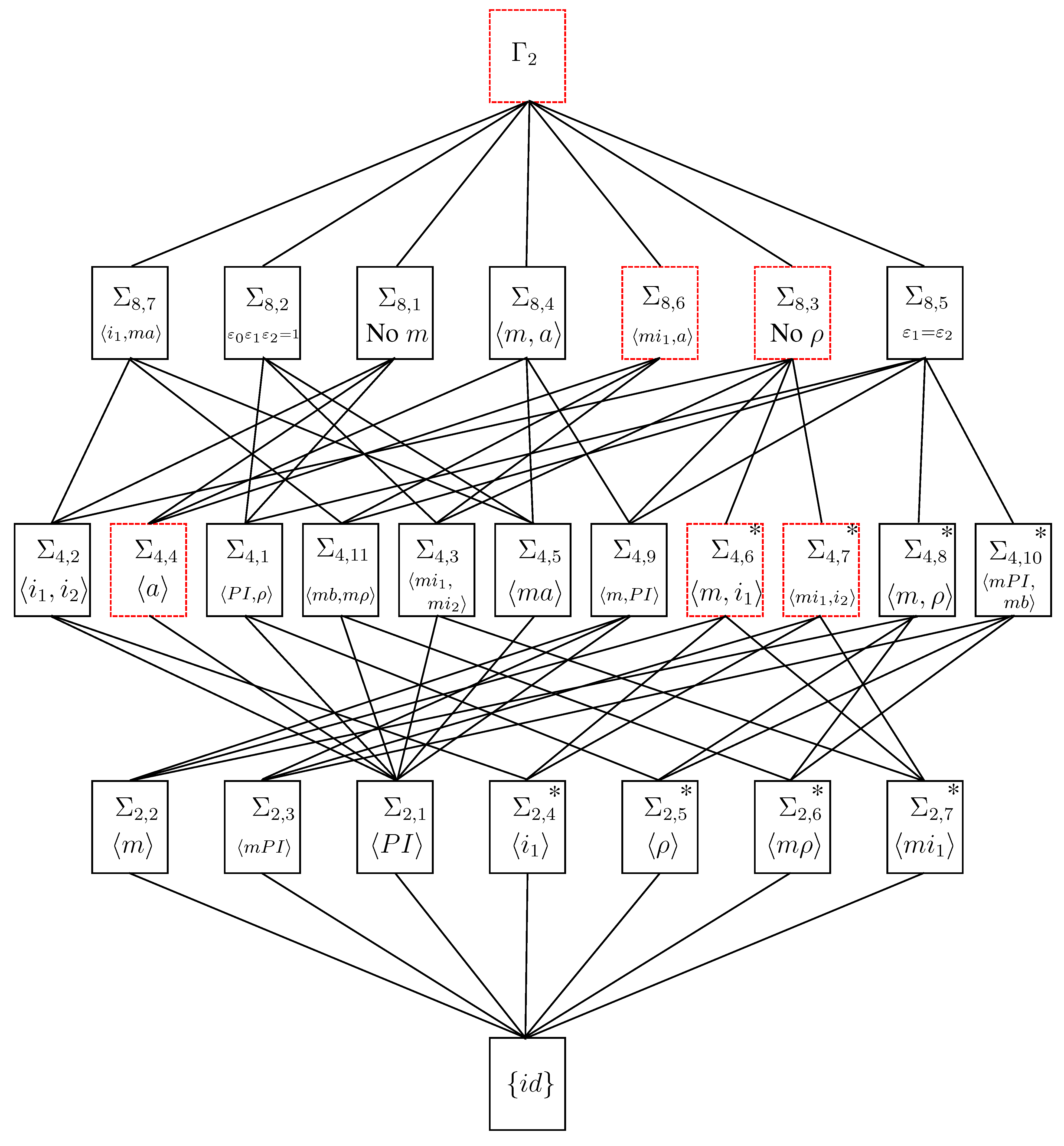 Symmetry 04 00129 g001