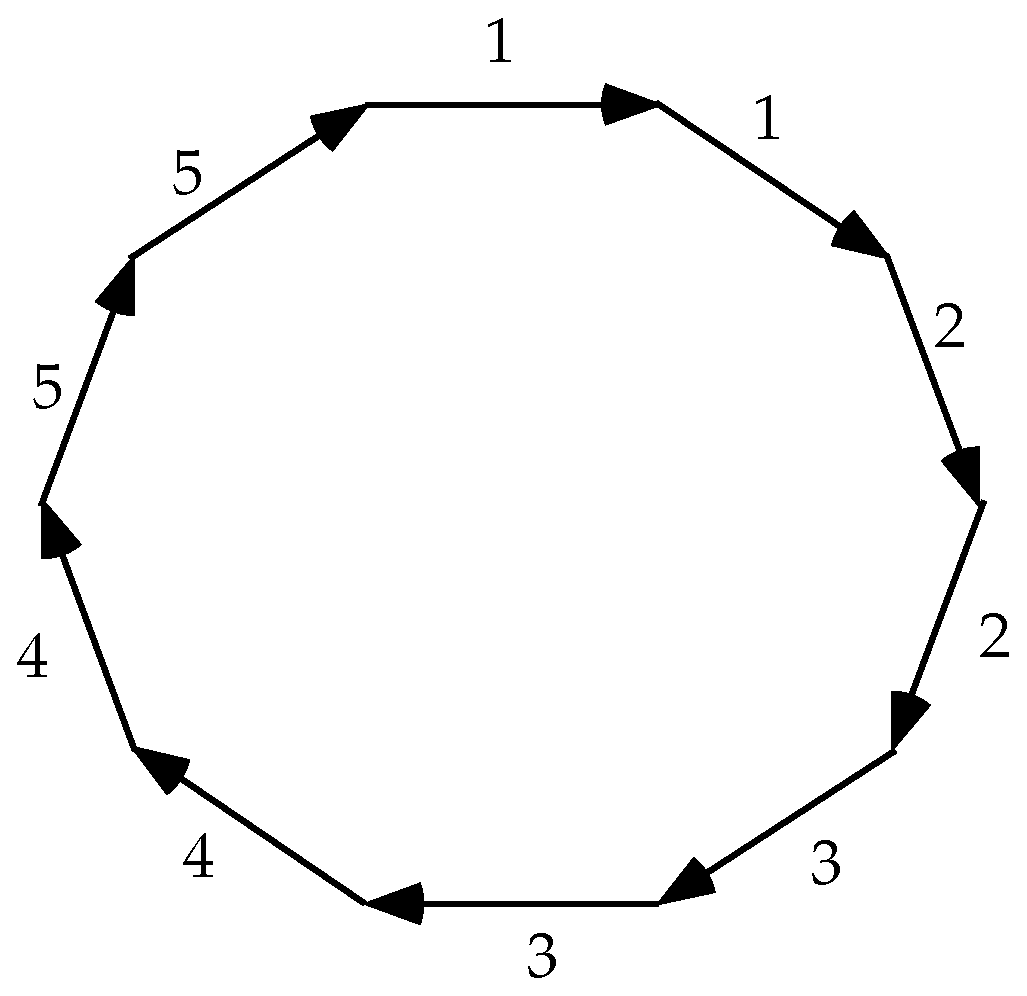 Symmetry 04 00265 g006 550