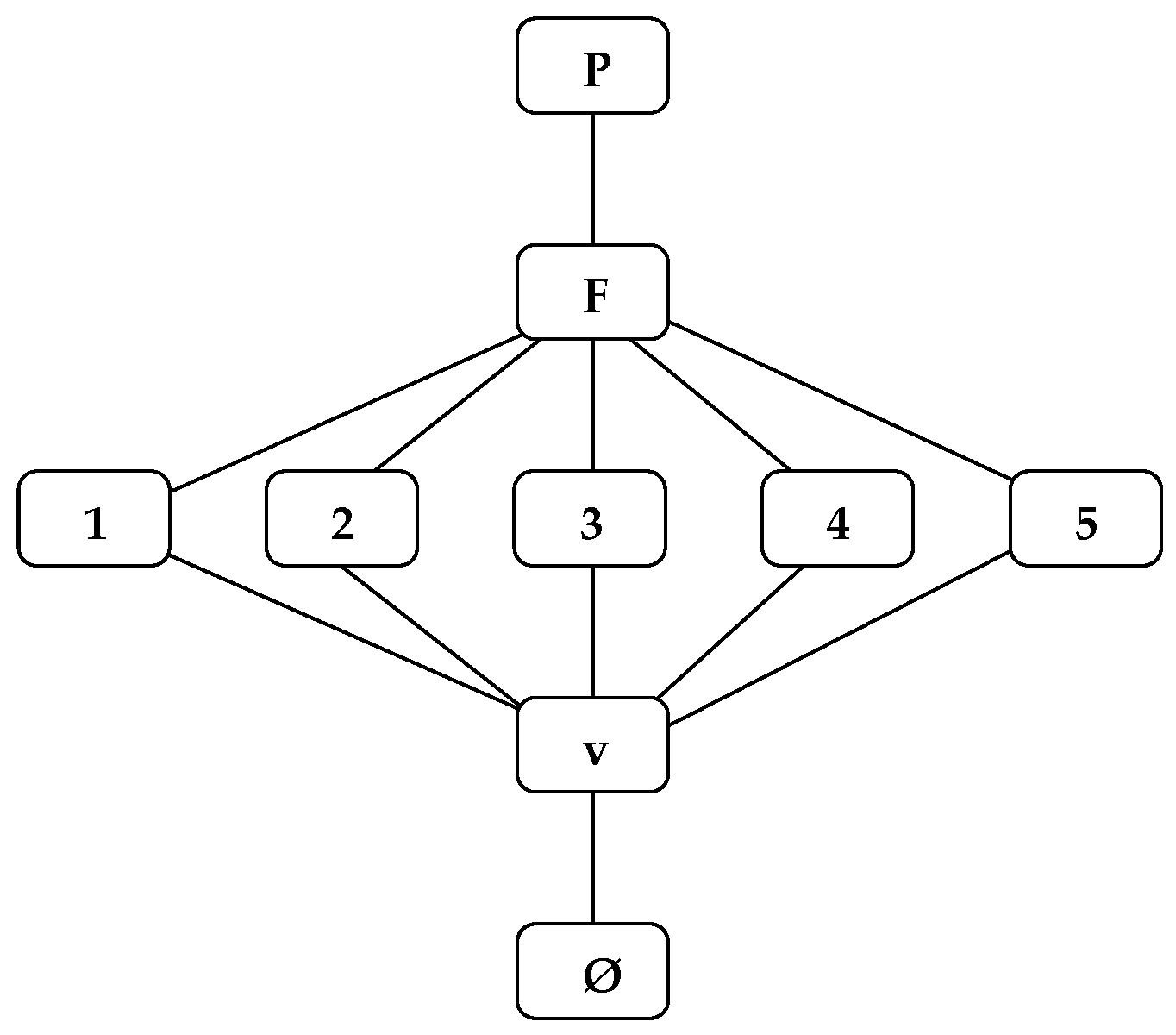 Symmetry 04 00265 g007 550