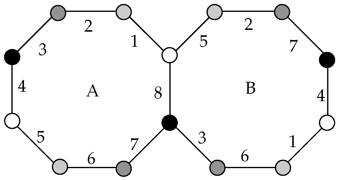 Symmetry 04 00265 g008 550