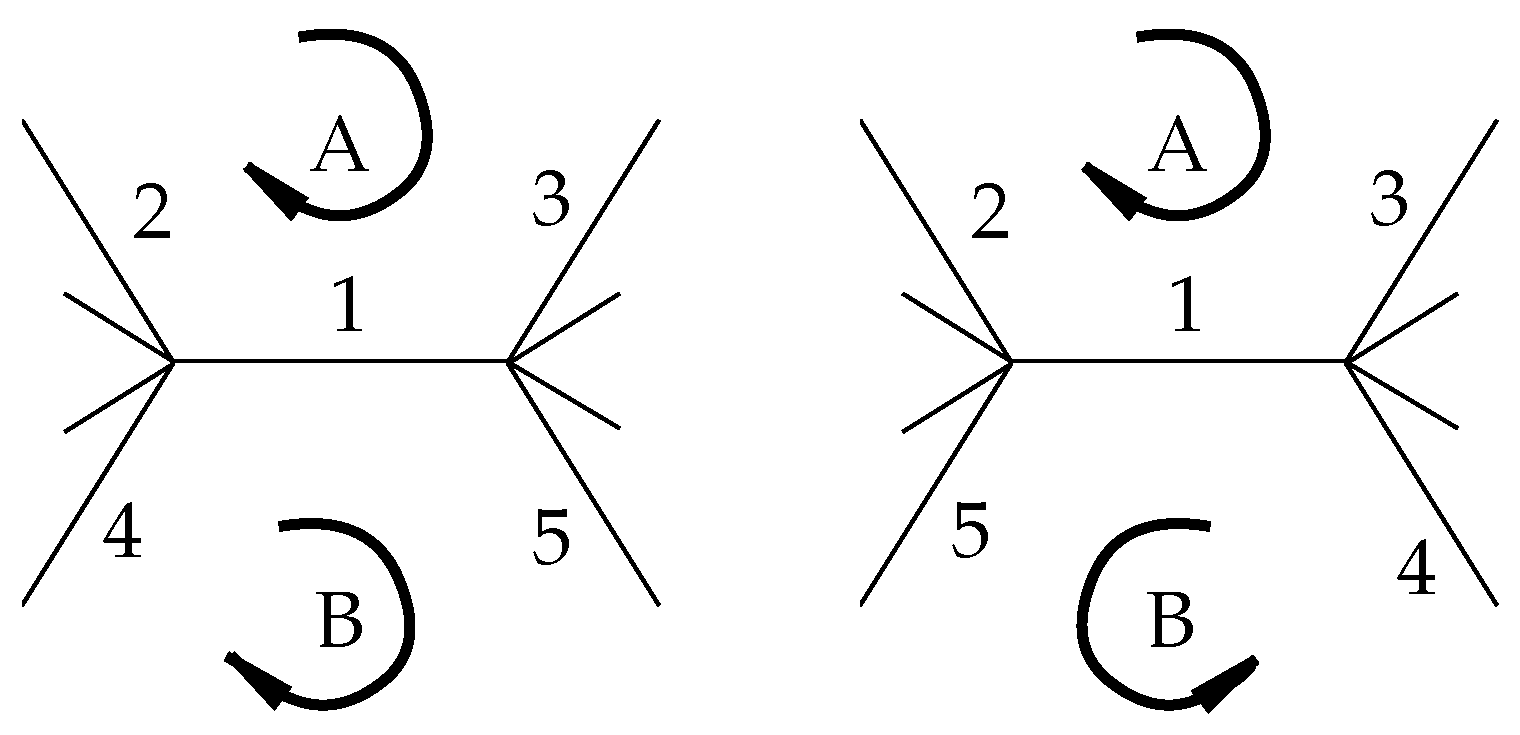 Symmetry 04 00265 g009 550