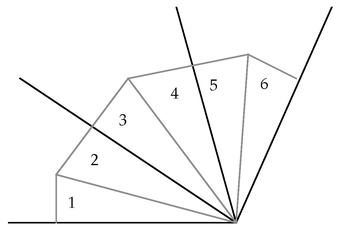 Symmetry 04 00265 g010 550