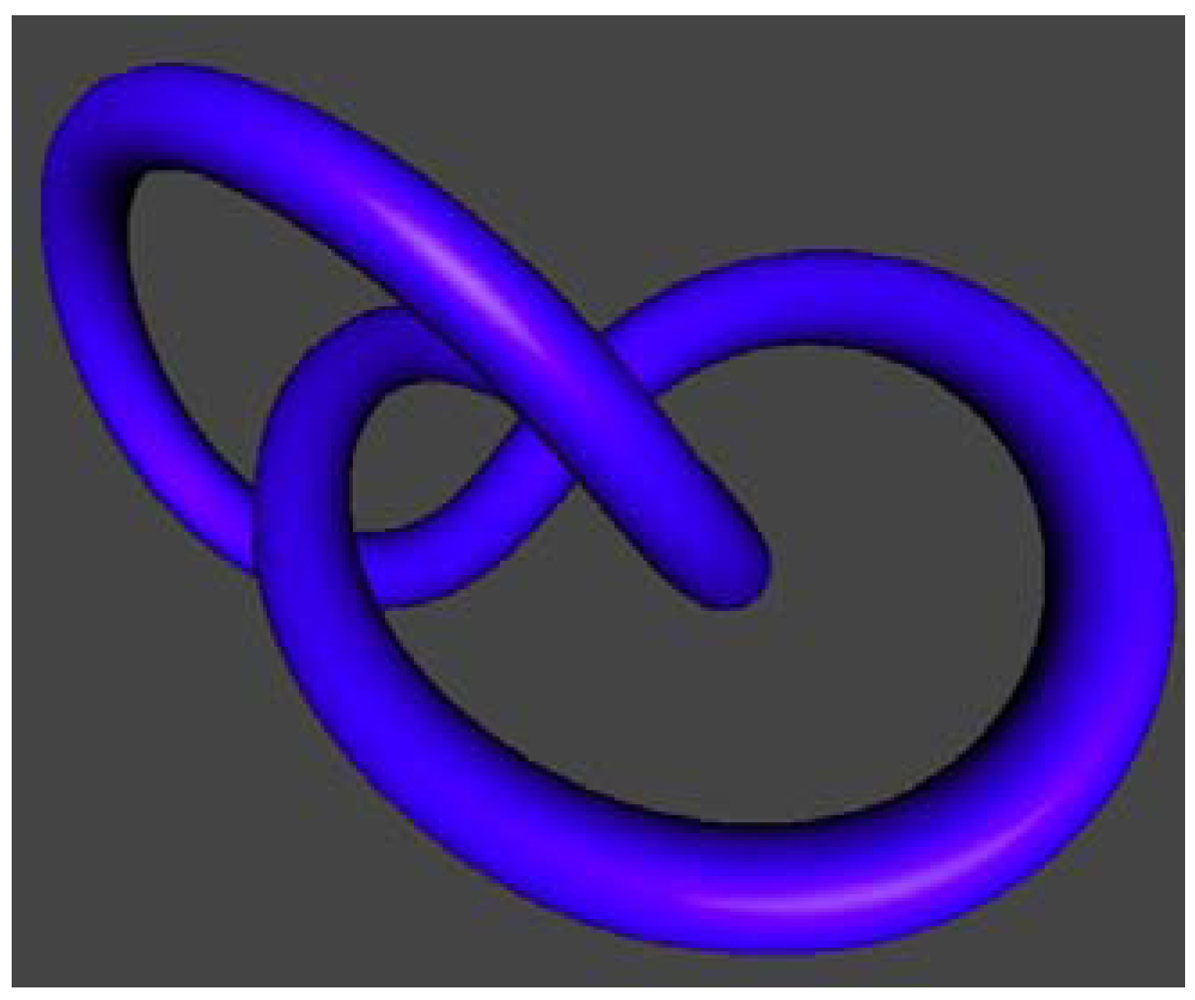 Symmetry 04 00276 g005 1024