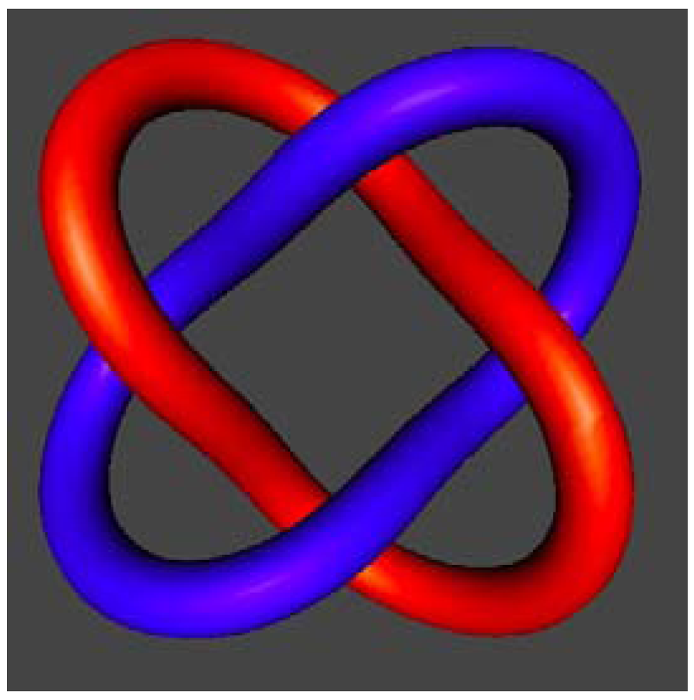 Symmetry 04 00276 g009 1024