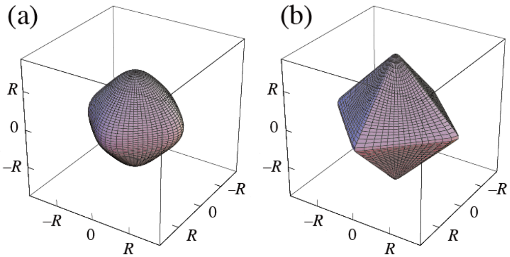 Symmetry 04 00336 g003
