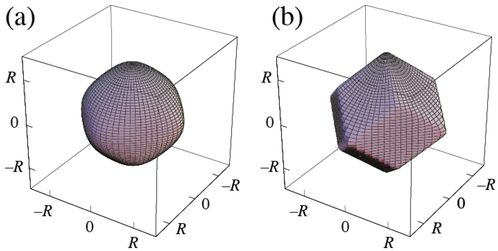 Symmetry 04 00336 g004
