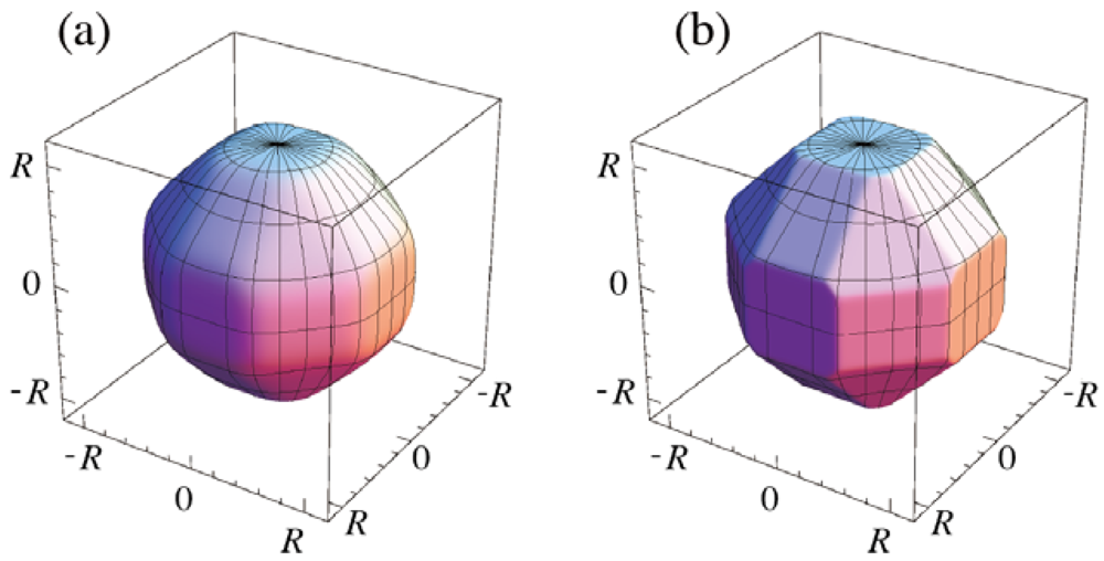 Symmetry 04 00336 g005