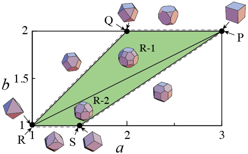 Symmetry 04 00336 g006