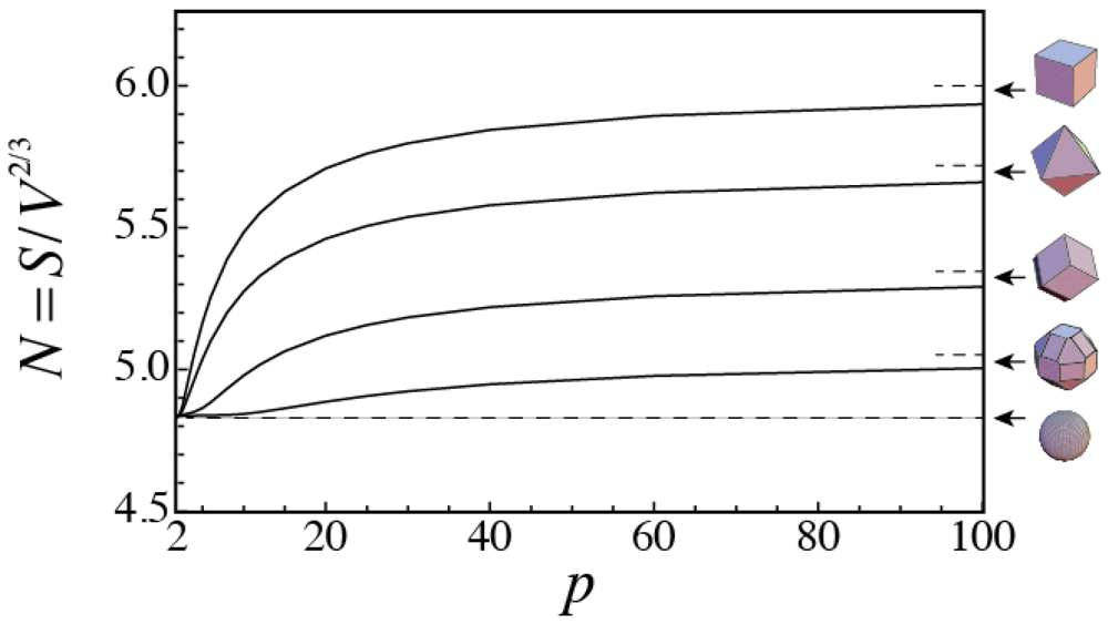Symmetry 04 00336 g007