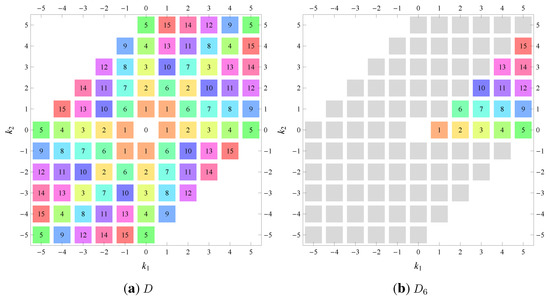Symmetry | Special Issue : Crystal Symmetry and Structure