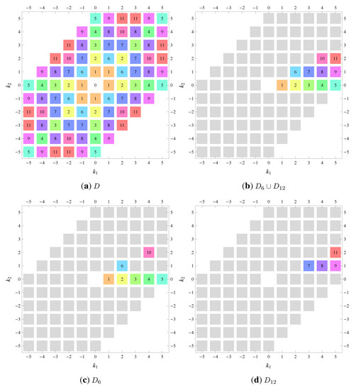 Symmetry | Special Issue : Crystal Symmetry and Structure