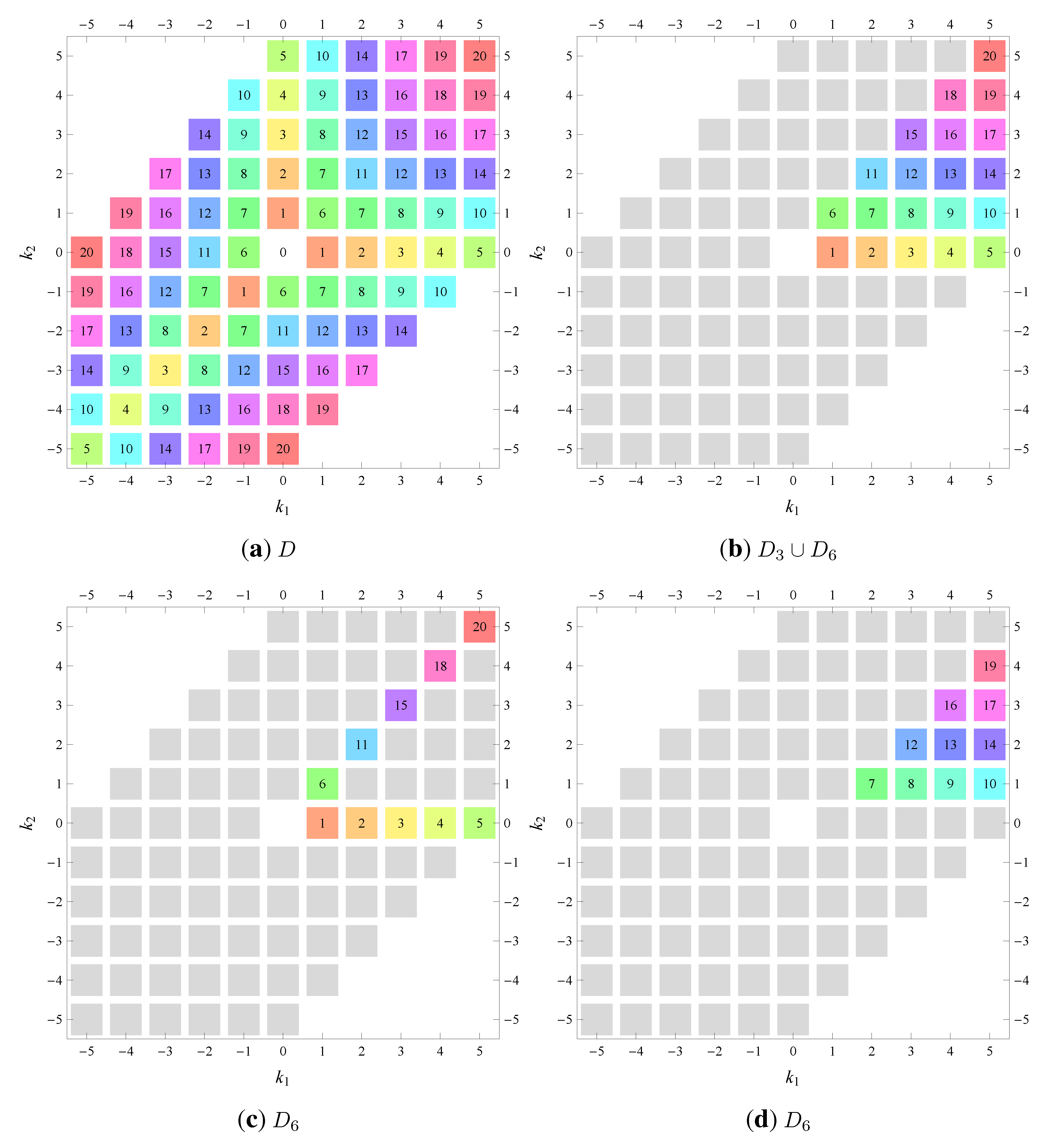 Symmetry 04 00379 g007 550