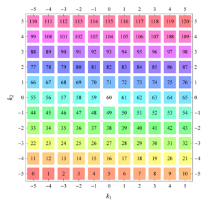 Symmetry 04 00379 i002
