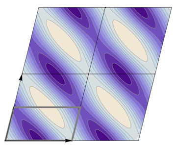 Symmetry 04 00379 i004