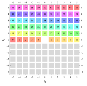 Symmetry 04 00379 i009