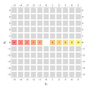 Symmetry 04 00379 i010