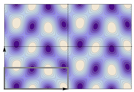 Symmetry 04 00379 i012
