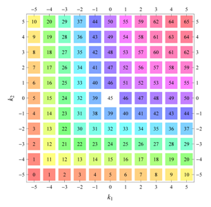 Symmetry 04 00379 i018