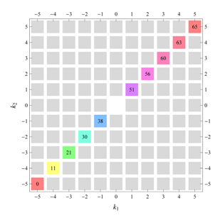 Symmetry 04 00379 i020