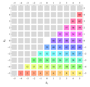 Symmetry 04 00379 i021