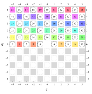Symmetry 04 00379 i024