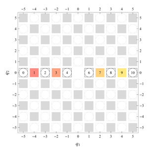 Symmetry 04 00379 i025