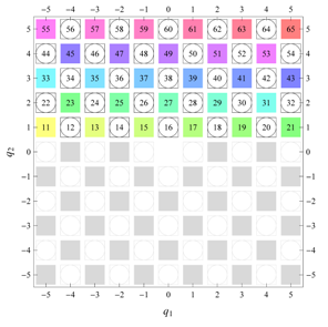 Symmetry 04 00379 i026