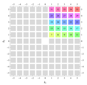Symmetry 04 00379 i031