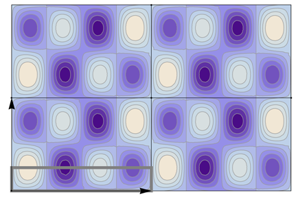 Symmetry 04 00379 i032