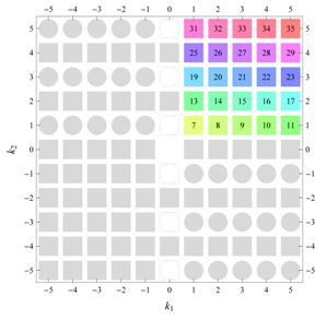 Symmetry 04 00379 i036