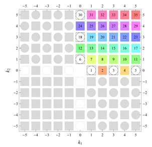 Symmetry 04 00379 i039