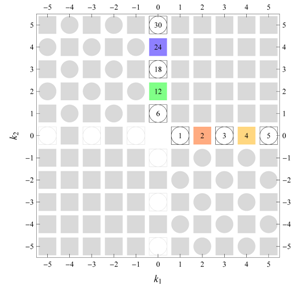 Symmetry 04 00379 i040