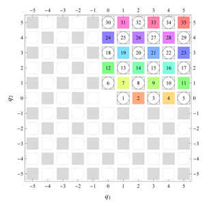 Symmetry 04 00379 i049