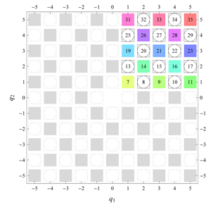 Symmetry 04 00379 i051