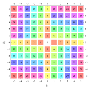 Symmetry 04 00379 i053