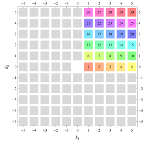 Symmetry 04 00379 i054