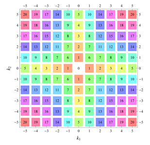 Symmetry 04 00379 i056