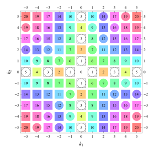 Symmetry 04 00379 i061
