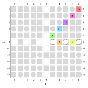 Symmetry 04 00379 i063