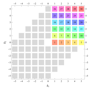 Symmetry 04 00379 i067