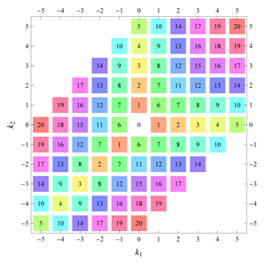 Symmetry 04 00379 i069