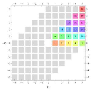 Symmetry 04 00379 i070