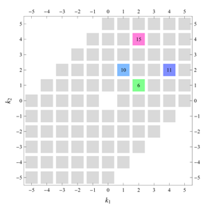 Symmetry 04 00379 i076