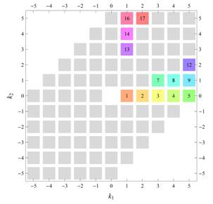 Symmetry 04 00379 i077