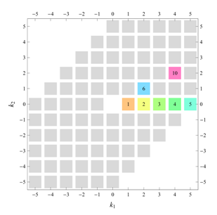 Symmetry 04 00379 i084